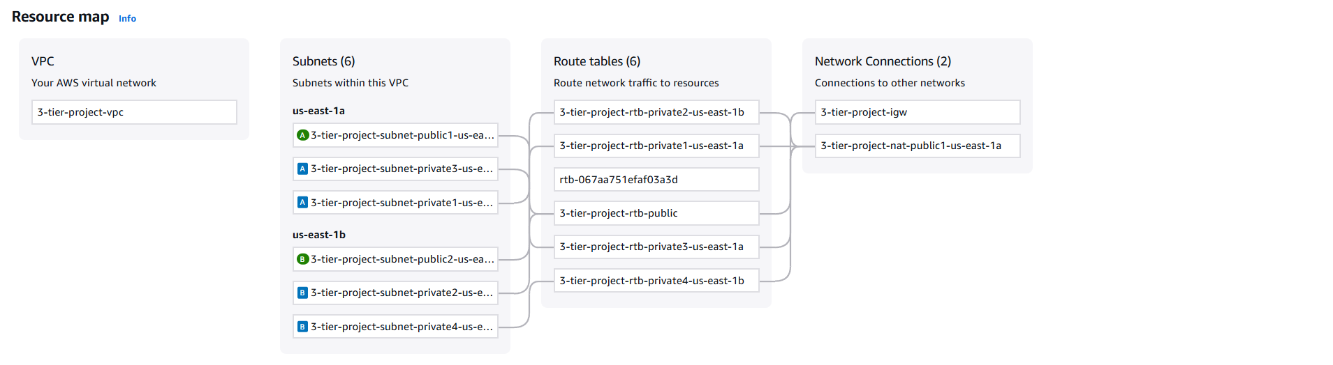 VPC created successfully